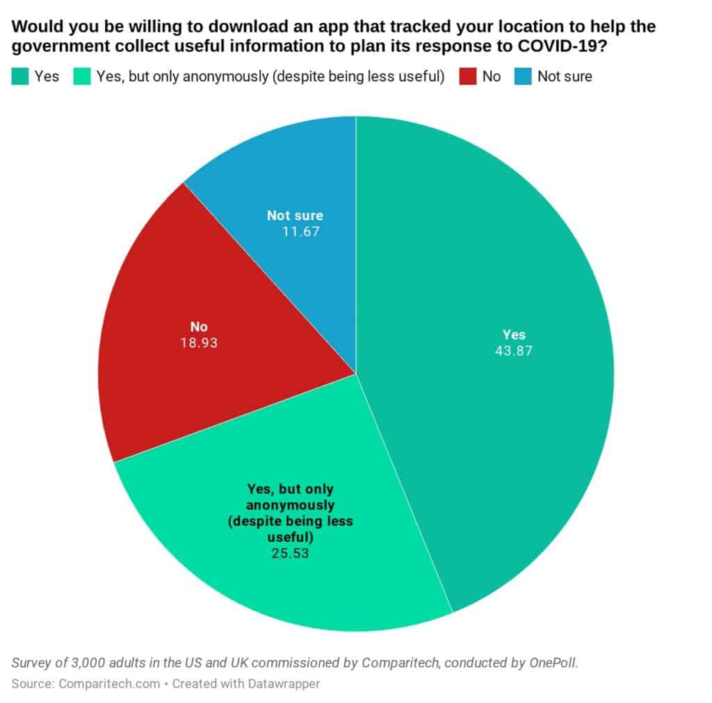 OnePoll Covid19 Location Tracking Survey