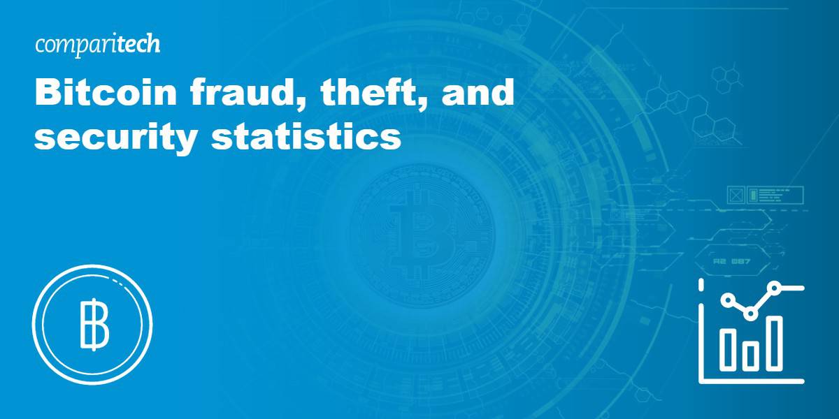 Bitcoin fraud, theft, and security statistics