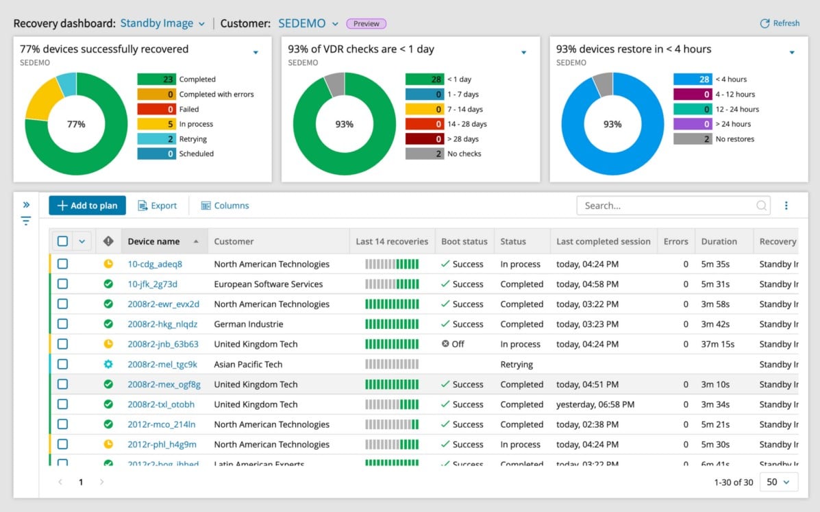 N-able Cove Data Protection