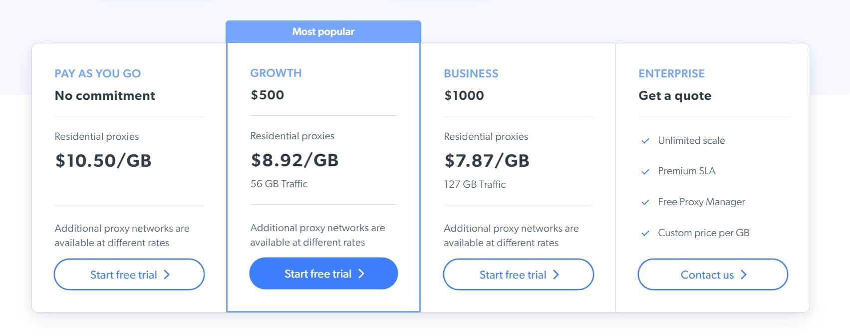 bright data pricing