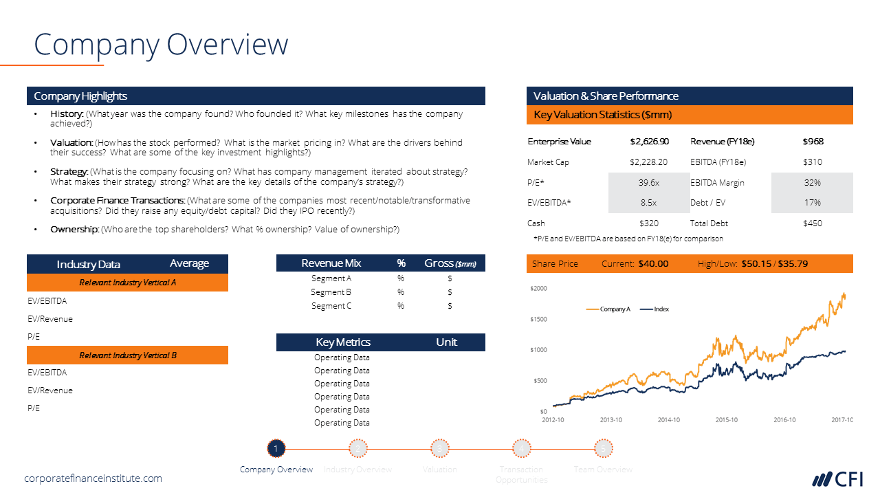 Investment Banking PowerPoint Crash Course