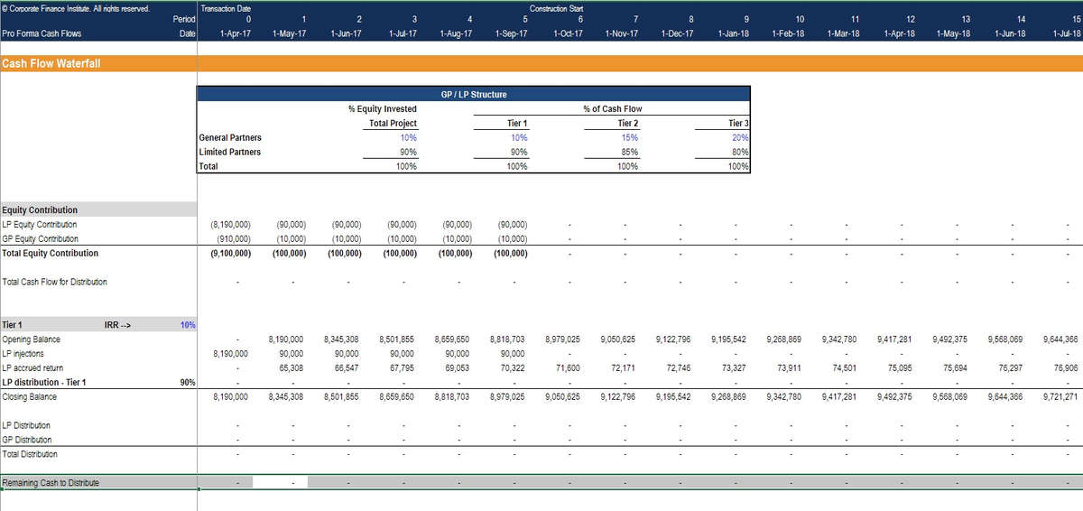 Real Estate financial modeling cash flow waterfall