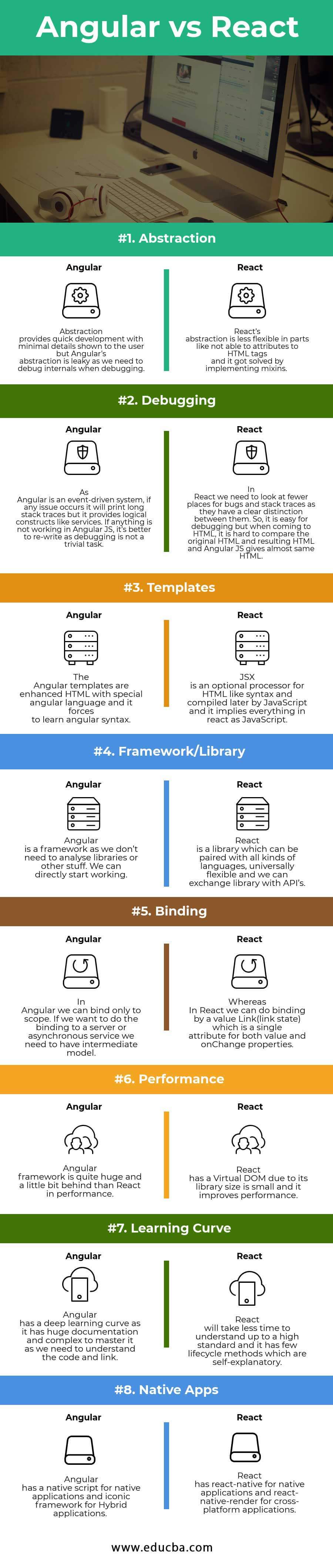 Angular vs React Infographics