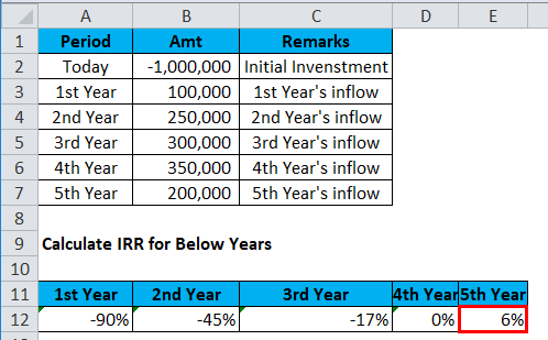 IRR Example 1-11