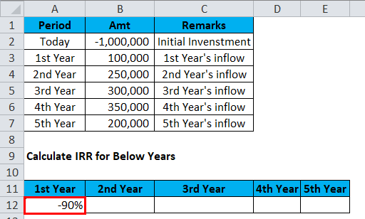 IRR Example 1-3