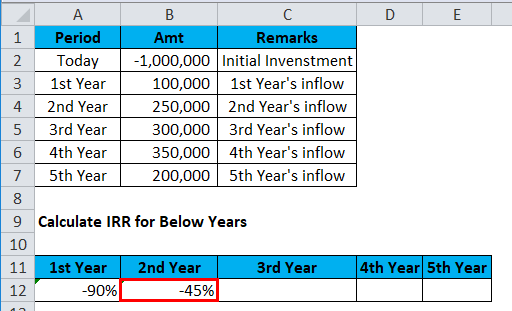 IRR Example 1-5