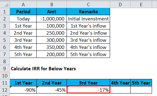 IRR Example 1-7