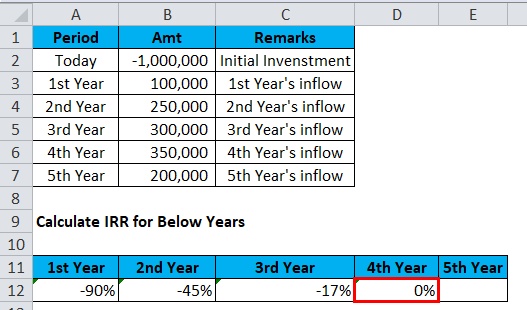 IRR Example 1-9