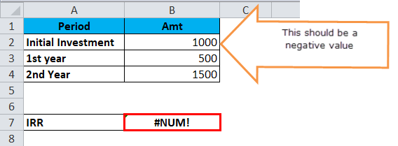 #NUM error Example 3-2