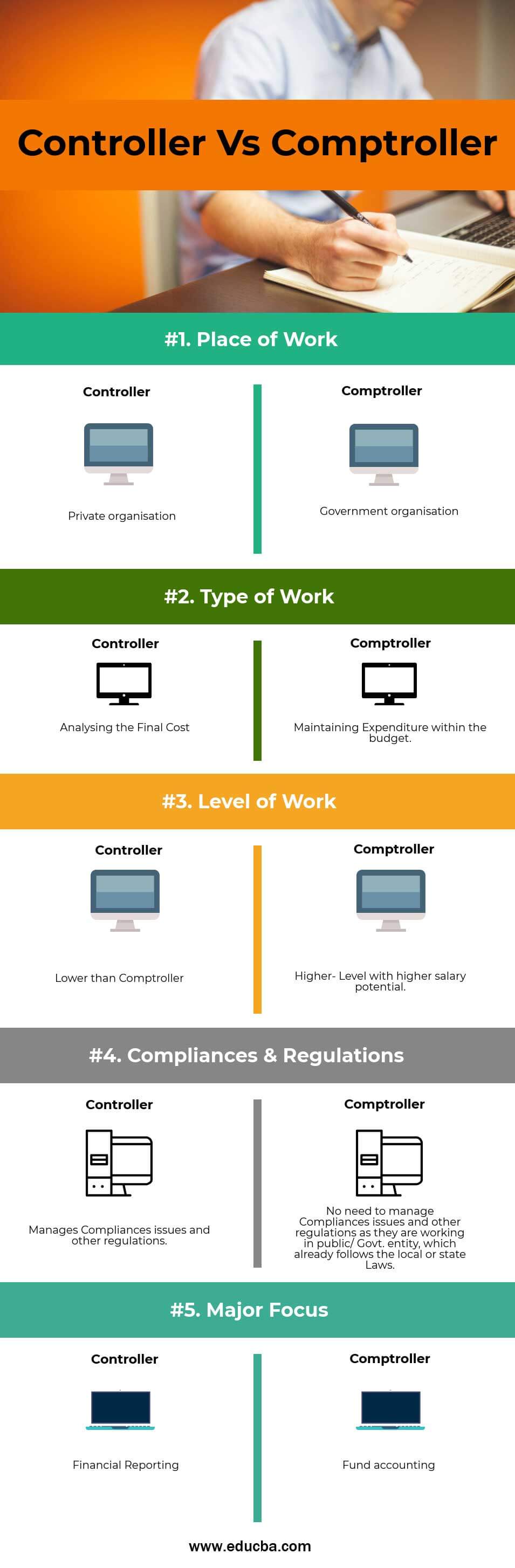 Controller vs Comptroller Infographics