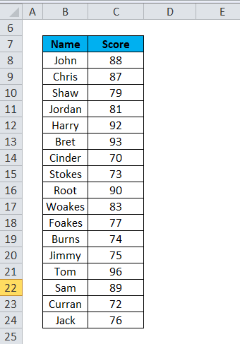 PERCENTILE Example 1-1