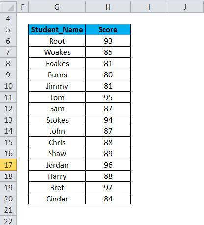 PERCENTILE Example 2-1