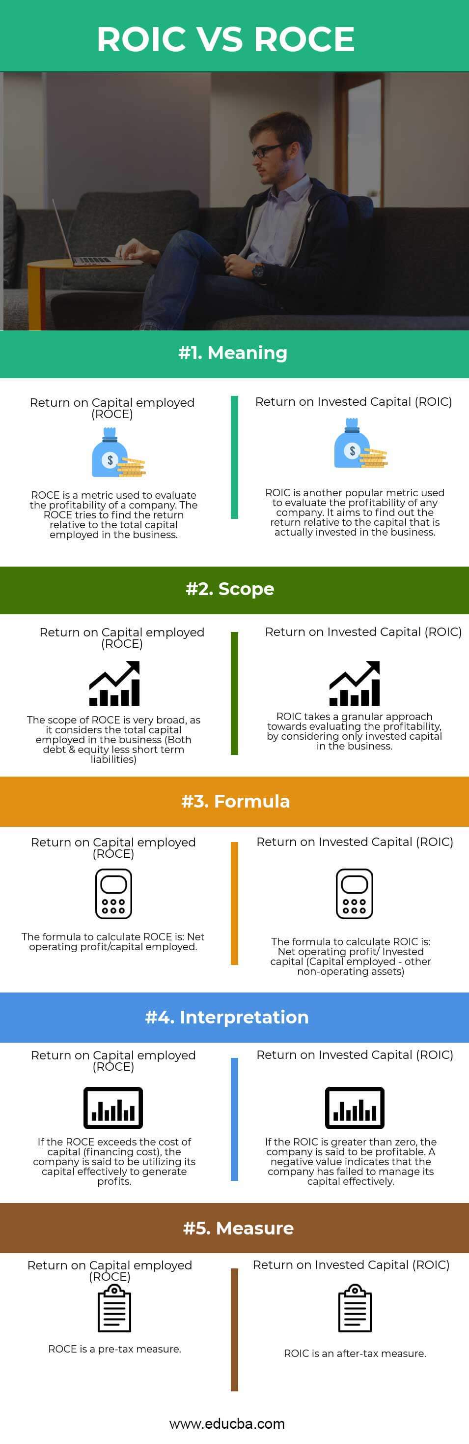 ROIC VS ROCE Infographics