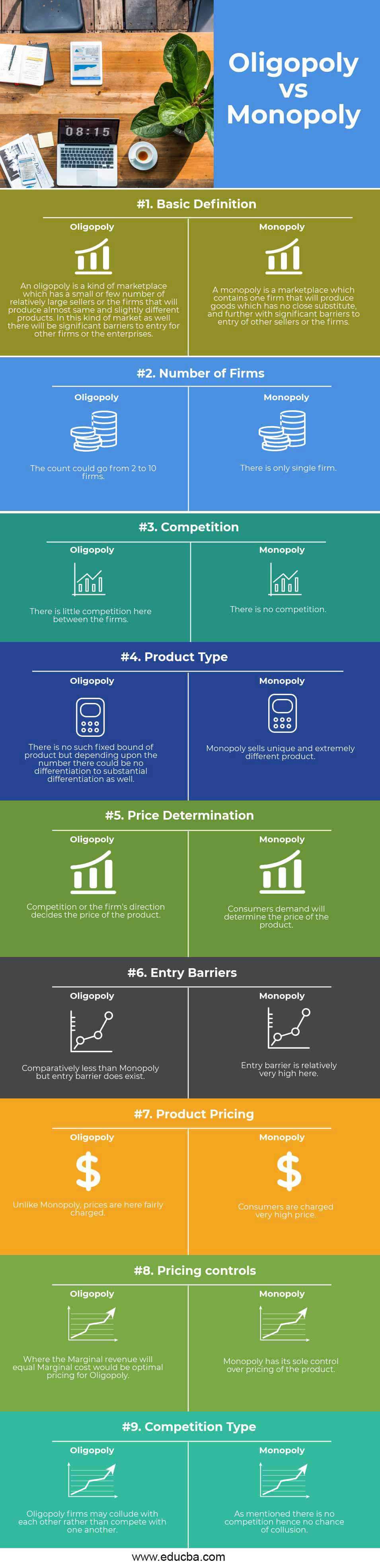 Oligopoly vs Monopoly infographics