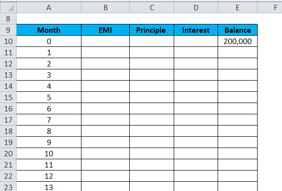 Plot table for the amortization schedule