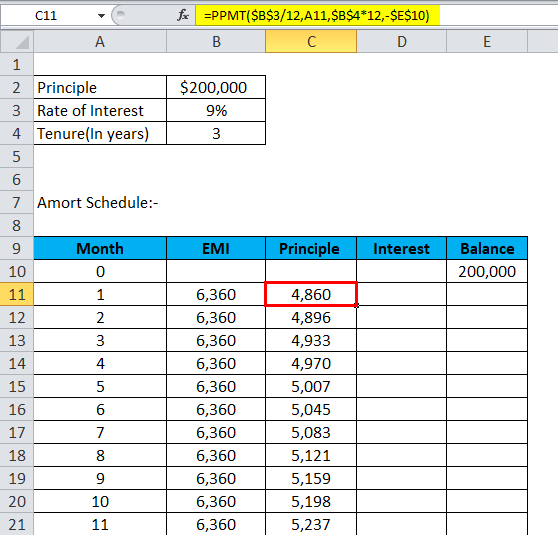 Calculation of Principle