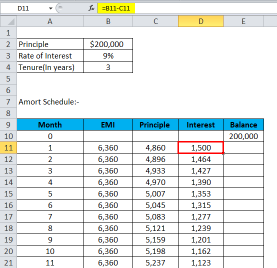 Calculation of interest