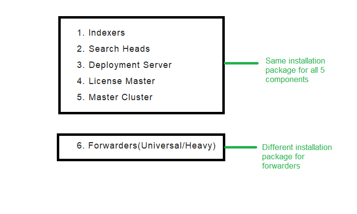 Apart from Forwarders