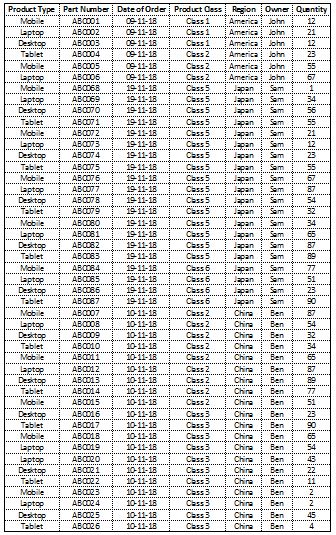 Print Gridlines in Excel example 1-9