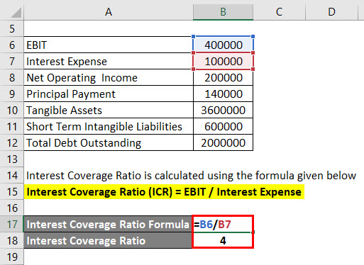 Coverage Ratio Formula Example 1-2