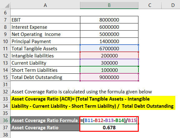 Coverage Ratio Formula Example 2-5