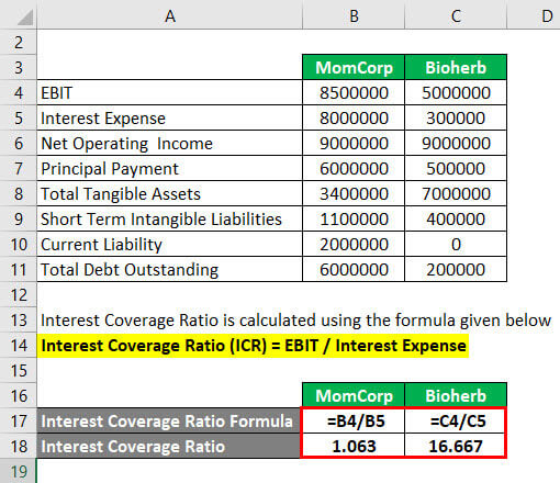 Coverage Ratio Formula Example 3-2