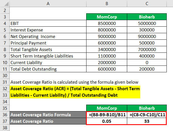 Coverage Ratio Formula Example 3-5