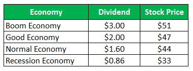 Standard Deviation Examples-1