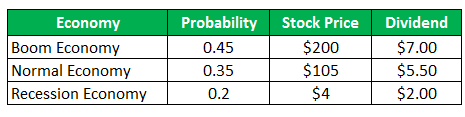 Standard Deviation Examples-2.1