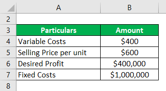 Break-Even Analysis Example-1.1