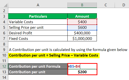 Contribution per Unit - 1.2