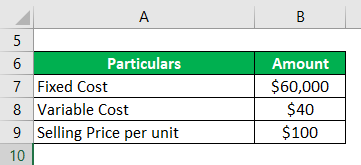 Break-Even Analysis Example-2.1