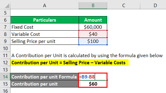 Contribution per Unit -2.2