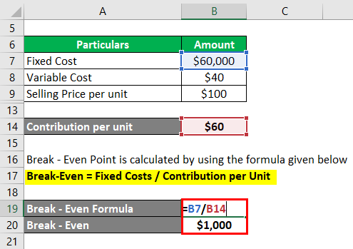 Break-Even Analysis Example-2.3