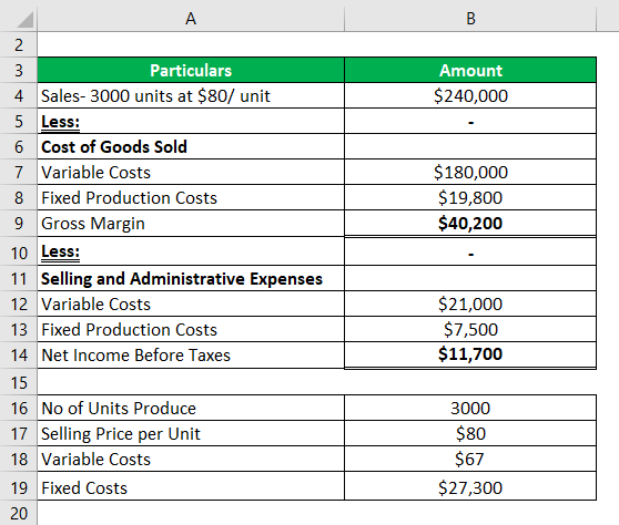 Income statement -3.1