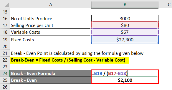 Break-Even Analysis Example-3.2