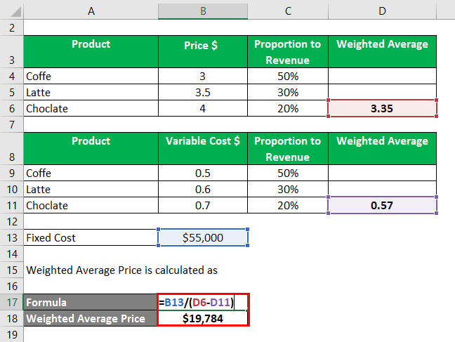 Weighted Average Price -4.2