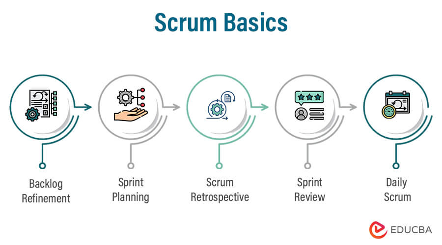 Scrum Basics