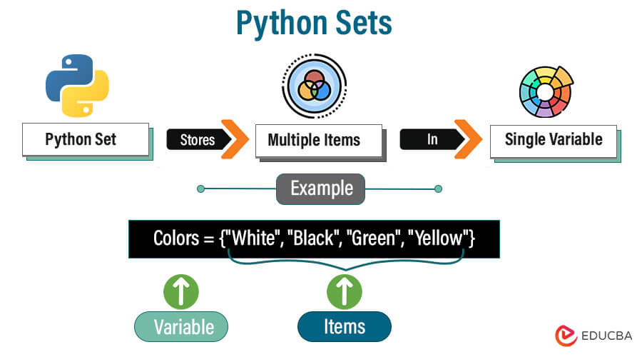 Python Sets