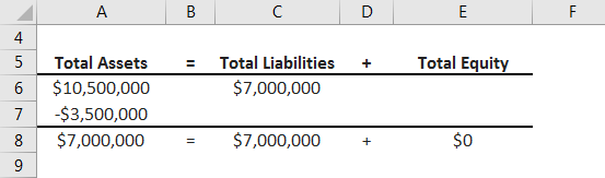 Debit Entry of the Equipment