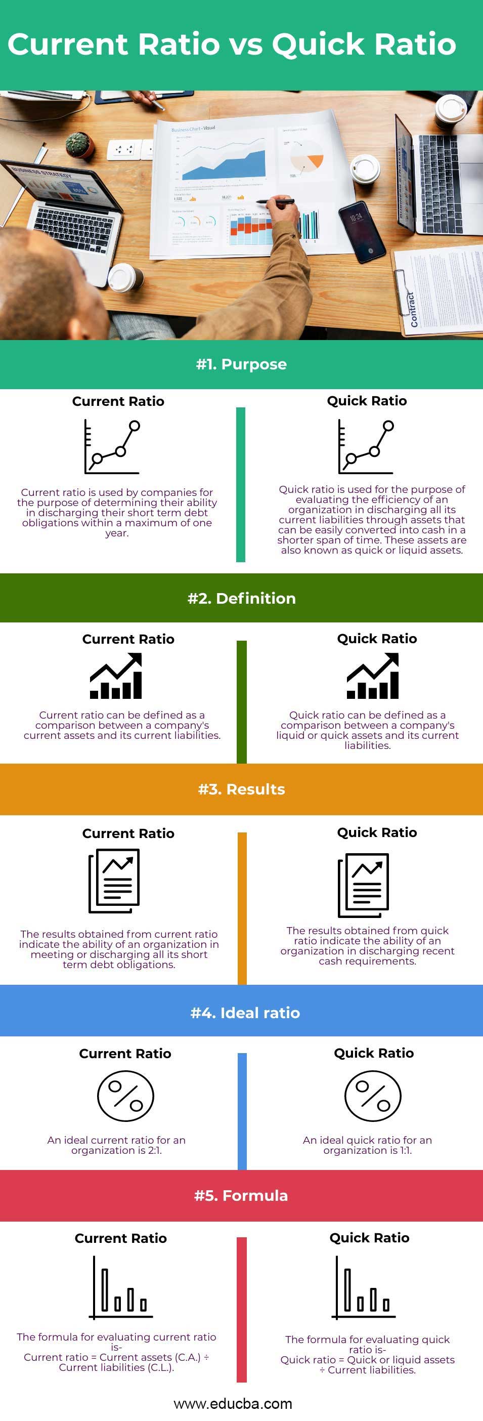 Current Ratio vs Quick Ratio info