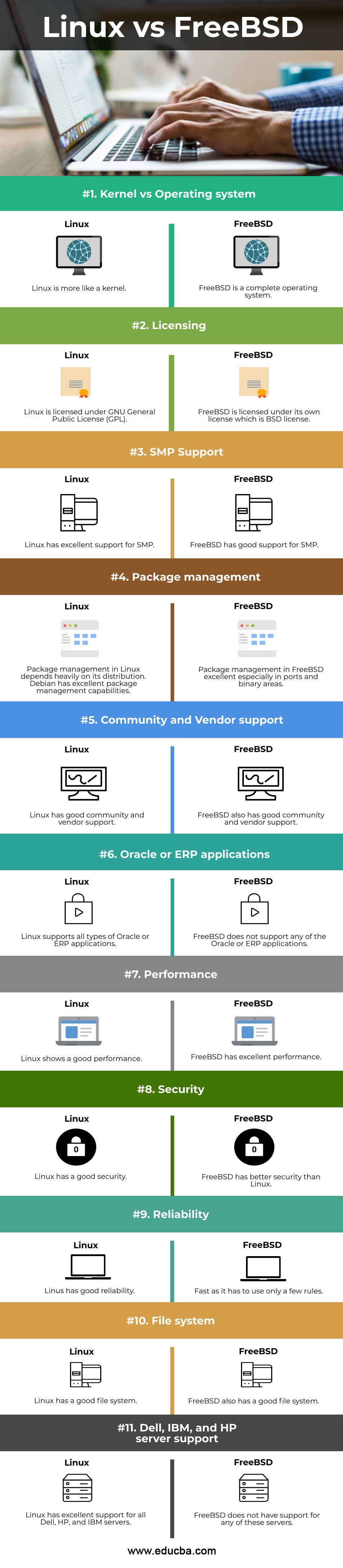 Linux-vs-FreeBSD-info