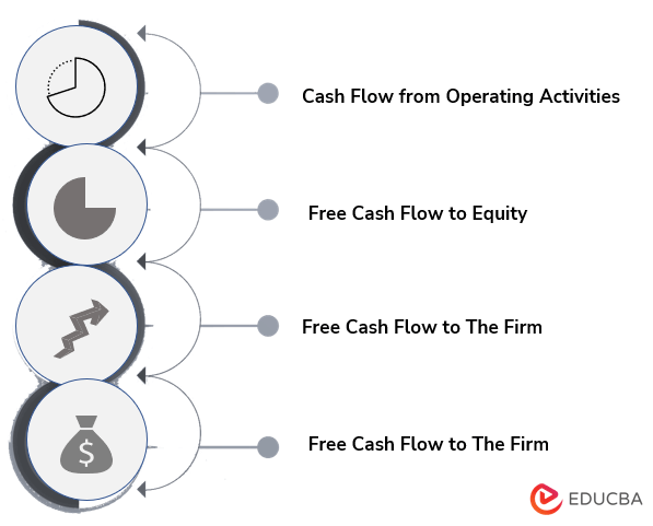 Types of Cash Management