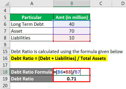 Debt Ratio - 3