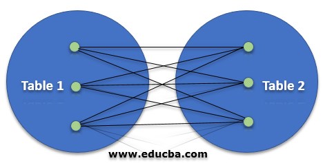 Joins in PostgreSQL - CROSS JOIN