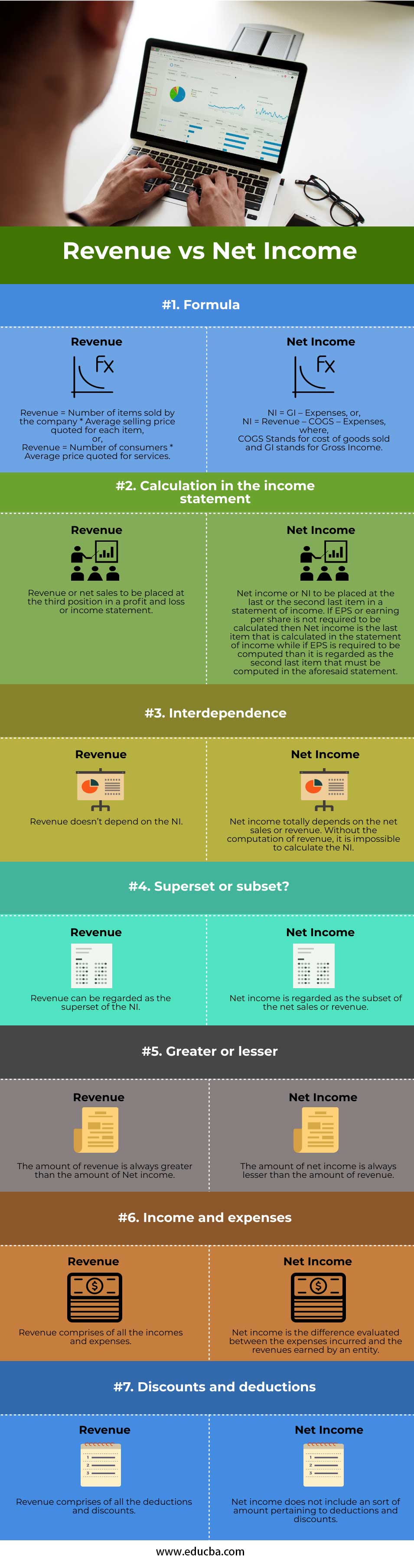 Revenue-vs-Net-Income-info