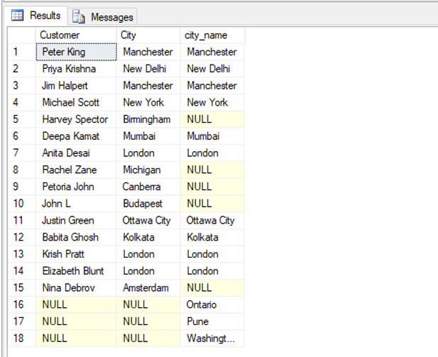 SQL Full join - example1