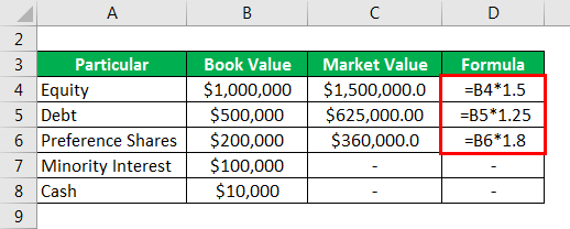 Enterprise Value - 2