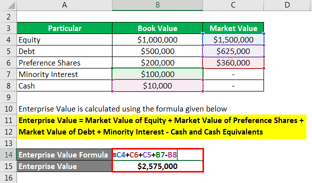 Enterprise Value - 3