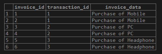 PostgreSQL EXISTS output 2